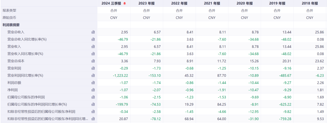 突发公告：停牌核查！股价暴涨752%，被重点监控！公司连亏5年，因付不起188万元家具款破产预重整-第6张图片