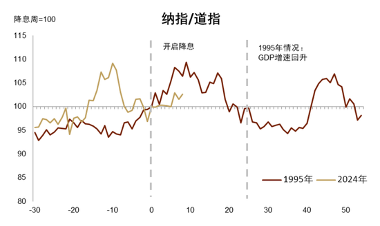 中金|宏观探市11月报：特朗普2.0加速经济复苏-第4张图片