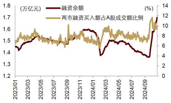 中金|宏观探市11月报：特朗普2.0加速经济复苏-第9张图片