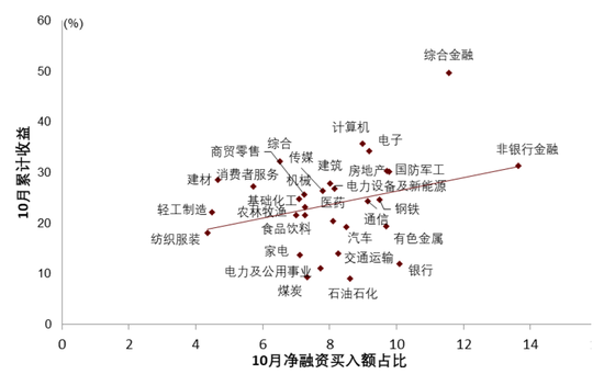 中金|宏观探市11月报：特朗普2.0加速经济复苏-第10张图片