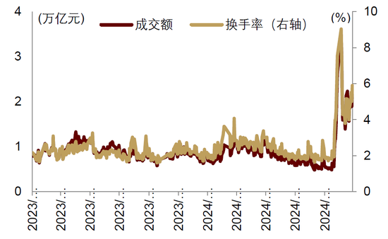 中金|宏观探市11月报：特朗普2.0加速经济复苏-第12张图片