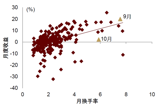 中金|宏观探市11月报：特朗普2.0加速经济复苏-第13张图片