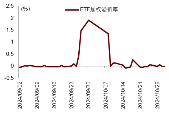 中金|宏观探市11月报：特朗普2.0加速经济复苏-第14张图片