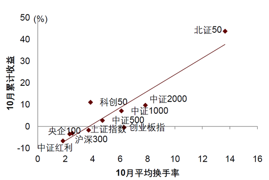 中金|宏观探市11月报：特朗普2.0加速经济复苏-第17张图片