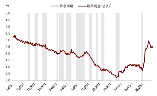 中金|宏观探市11月报：特朗普2.0加速经济复苏-第18张图片