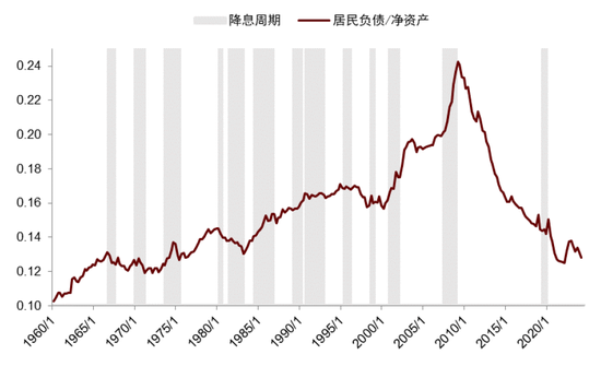 中金|宏观探市11月报：特朗普2.0加速经济复苏-第19张图片