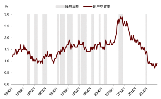 中金|宏观探市11月报：特朗普2.0加速经济复苏-第20张图片