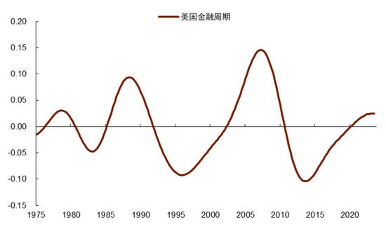 中金|宏观探市11月报：特朗普2.0加速经济复苏-第21张图片