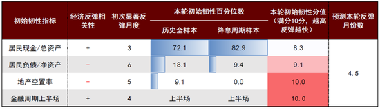 中金|宏观探市11月报：特朗普2.0加速经济复苏-第22张图片