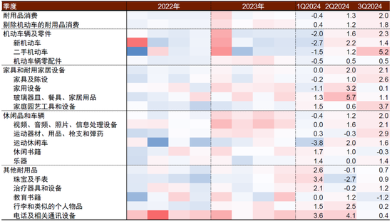 中金|宏观探市11月报：特朗普2.0加速经济复苏-第23张图片