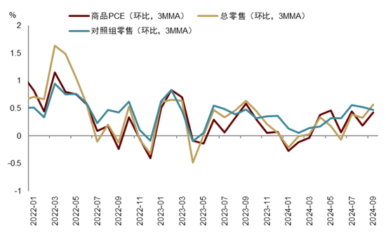 中金|宏观探市11月报：特朗普2.0加速经济复苏-第24张图片