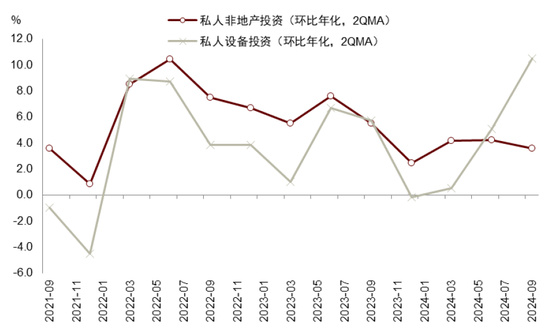 中金|宏观探市11月报：特朗普2.0加速经济复苏-第25张图片