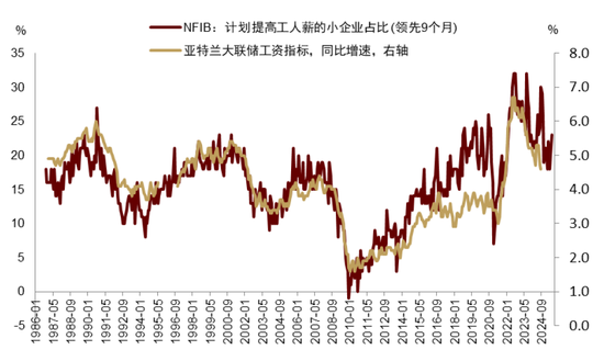 中金|宏观探市11月报：特朗普2.0加速经济复苏-第26张图片
