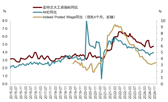 中金|宏观探市11月报：特朗普2.0加速经济复苏-第27张图片