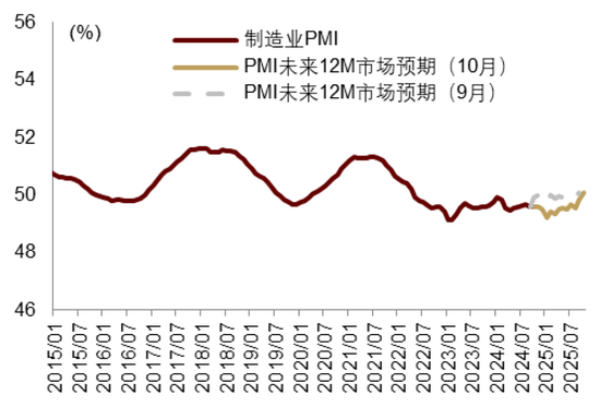 中金|宏观探市11月报：特朗普2.0加速经济复苏-第28张图片