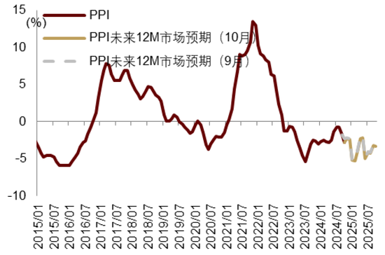 中金|宏观探市11月报：特朗普2.0加速经济复苏-第29张图片