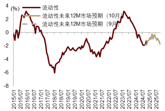 中金|宏观探市11月报：特朗普2.0加速经济复苏-第30张图片