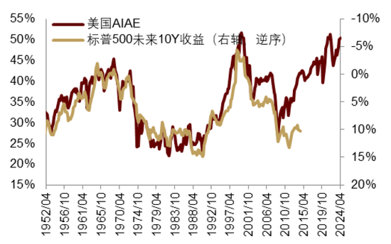 中金|宏观探市11月报：特朗普2.0加速经济复苏-第32张图片