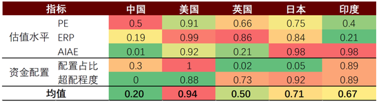 中金|宏观探市11月报：特朗普2.0加速经济复苏-第33张图片