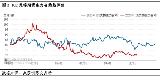棉花：11月USDA供需报告多空交织，外盘期棉或区间震荡运行-第5张图片