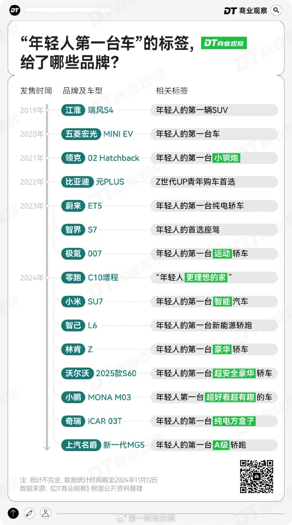 月薪几万，才配拥有“年轻人的第一台车”？-第5张图片
