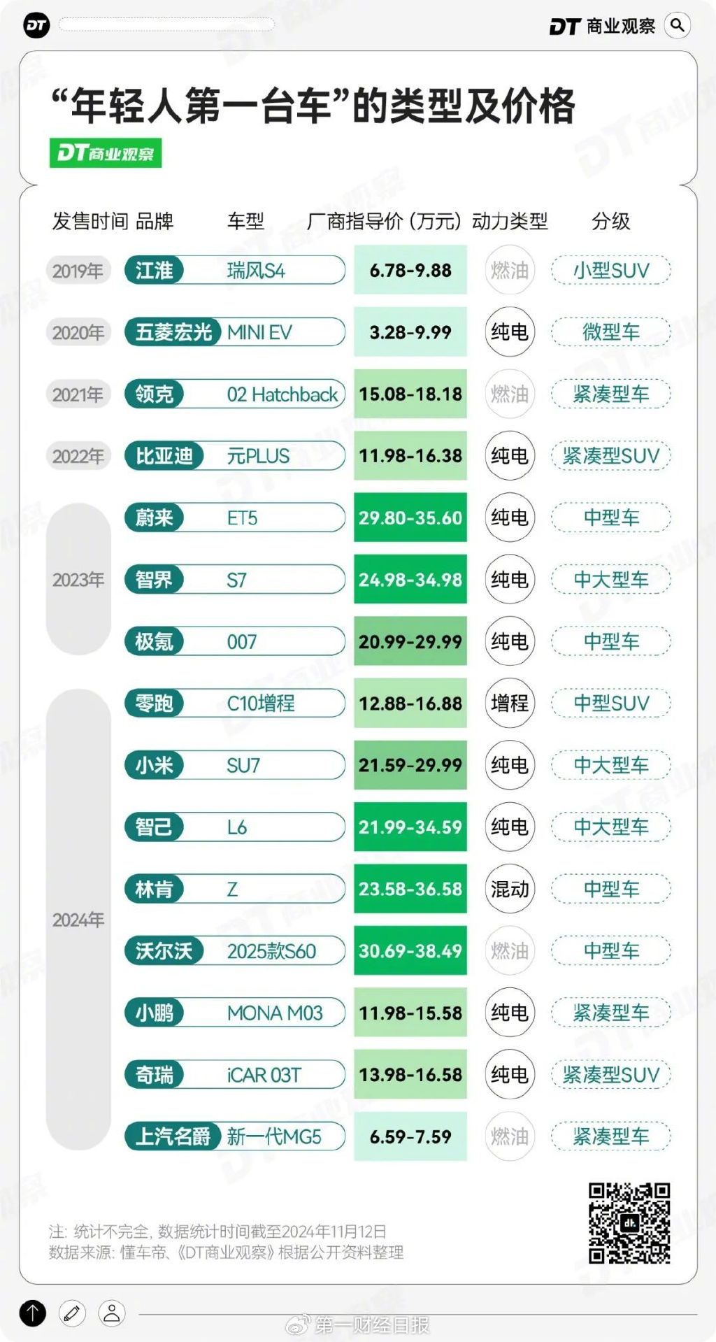 月薪几万，才配拥有“年轻人的第一台车”？-第6张图片
