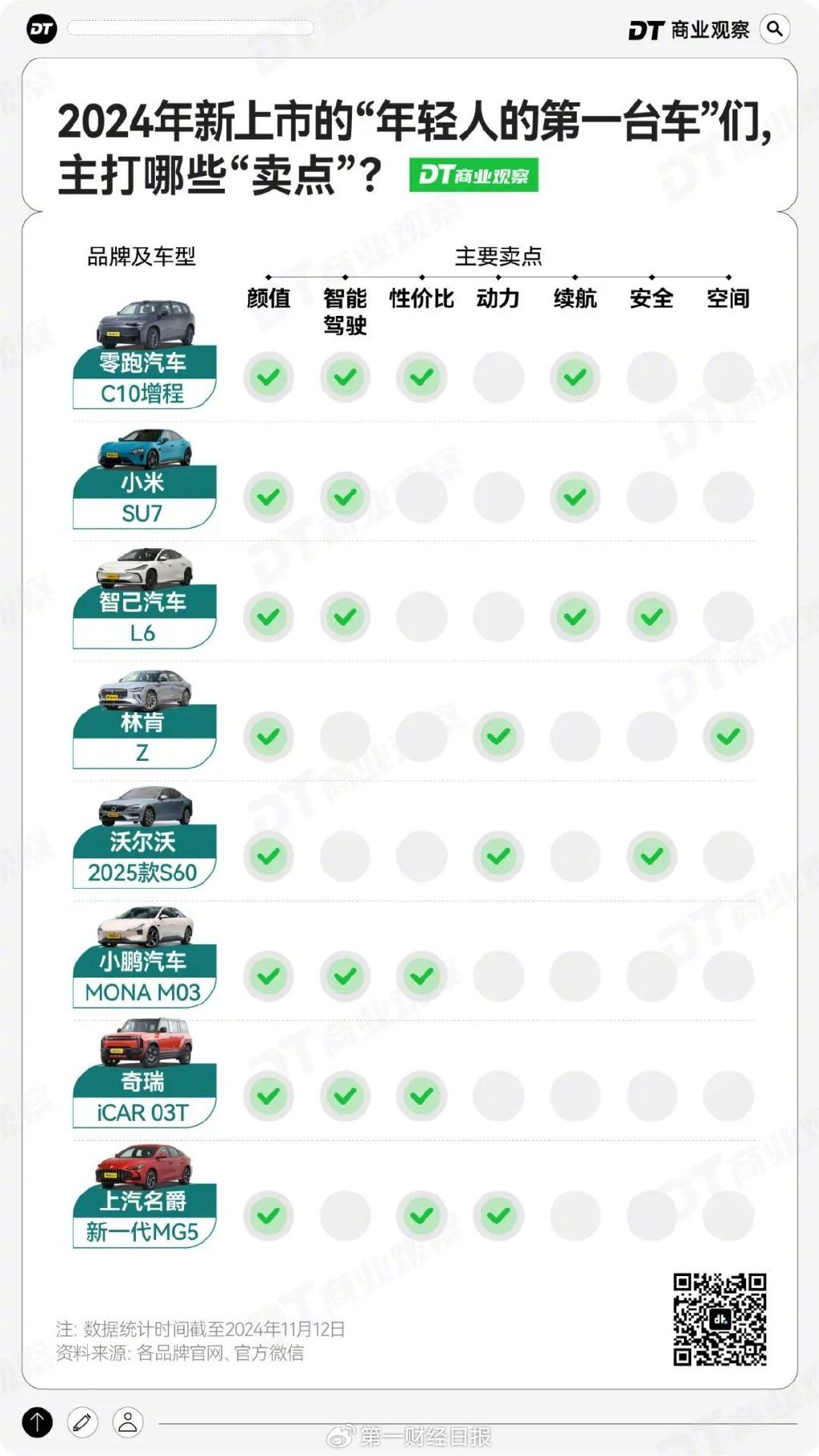 月薪几万，才配拥有“年轻人的第一台车”？-第8张图片