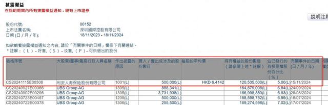 利安人寿320.71万港元增持深圳国际，为年内第15次险资举牌！本月险资已举牌5家公司-第1张图片