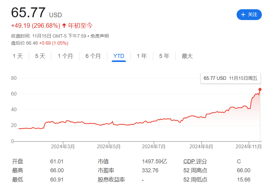 今年标普最牛的Palantir，要加入纳指了-第1张图片