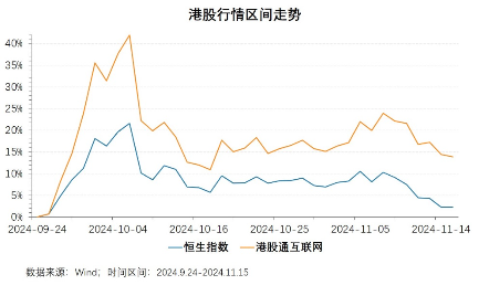 6成“反弹果实”被蚕食，谁正在反向加仓港股？-第1张图片