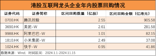 6成“反弹果实”被蚕食，谁正在反向加仓港股？-第3张图片