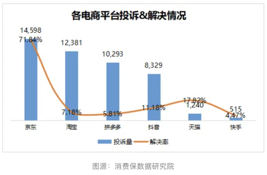 京东集团：双11投诉位居榜首，新业务仍在“亏损区”-第1张图片