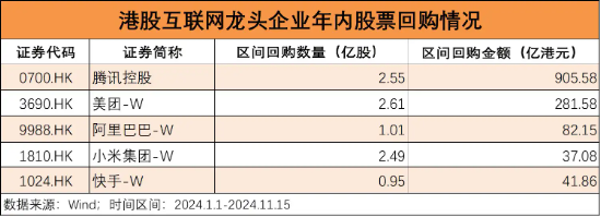 近6000亿巨资坚定入港！港股蓄势，将迎反转？-第3张图片