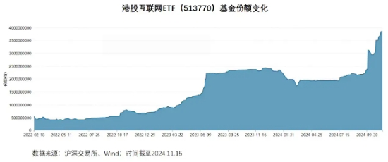 近6000亿巨资坚定入港！港股蓄势，将迎反转？-第4张图片