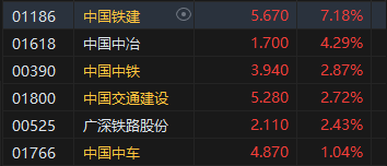 收评：港股恒指涨0.77% 科指涨0.32%基建股、银行股全天涨幅居前-第4张图片