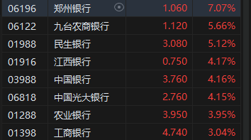 收评：港股恒指涨0.77% 科指涨0.32%基建股、银行股全天涨幅居前-第5张图片