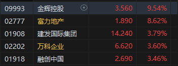 收评：港股恒指涨0.77% 科指涨0.32%基建股、银行股全天涨幅居前-第6张图片