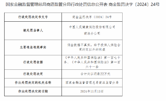人保健康商洛分公司被罚22万元：佣金数据不真实 给予投保人保险合同约定以外的利益-第1张图片