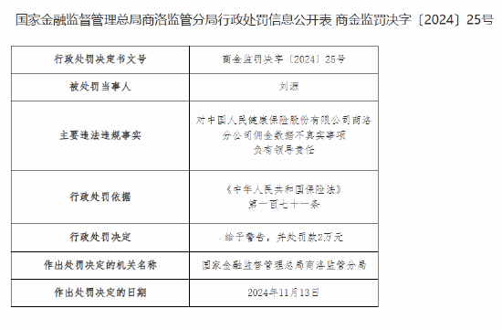人保健康商洛分公司被罚22万元：佣金数据不真实 给予投保人保险合同约定以外的利益-第2张图片