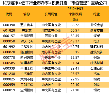 超三成涨停，破净股怎么选？-第1张图片