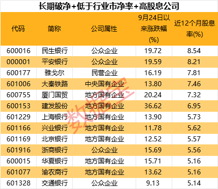 超三成涨停，破净股怎么选？-第4张图片