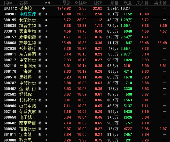 午后突爆利好，3大龙头翻红并涨停！-第1张图片