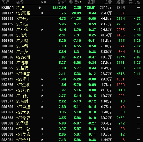 午后突爆利好，3大龙头翻红并涨停！-第4张图片