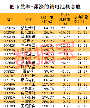 午后突爆利好，3大龙头翻红并涨停！-第6张图片
