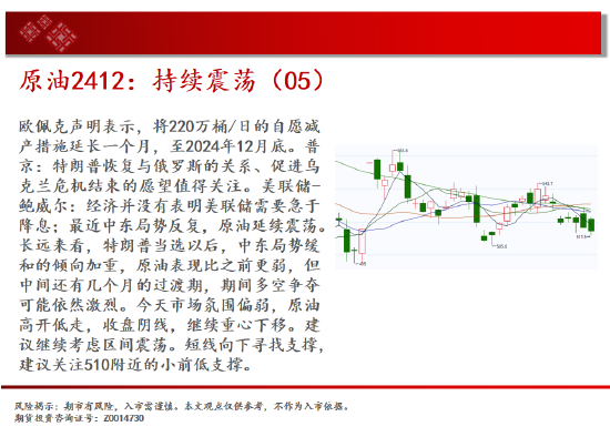 中天期货:原油持续震荡 生猪底部大震荡-第4张图片