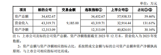 扣非净利连亏9年，这家公司又搞资产重组-第2张图片