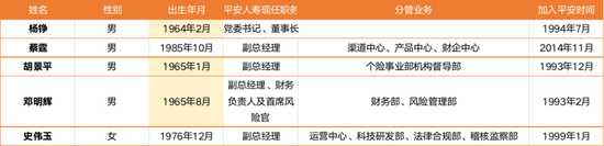 4.6万亿平安人寿副总辞任！61岁王国平退休-第2张图片