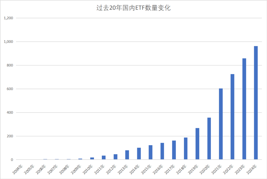 ETF二十年江湖往事-第2张图片