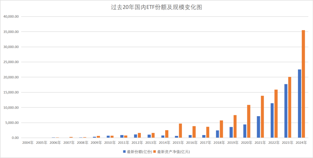 ETF二十年江湖往事-第3张图片