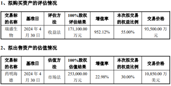 海利生物1元甩卖子公司前，“牛散”章建平开始撤退！-第8张图片